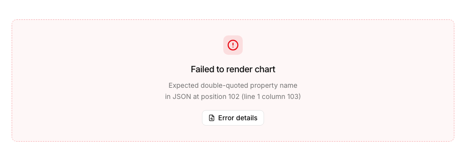 An inline Failed to render chart error that explains the JSON problem and provides an Error details button.