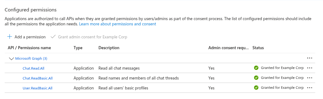 The Configured permissions table on the app registration’s API permissions page, showing the required Microsoft Graph application permissions with a granted status