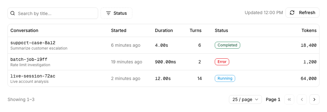 The Transcripts tab listing conversations, each grouped under one conversation ID, with columns for when it started, its duration, the number of turns, the status, and the token count