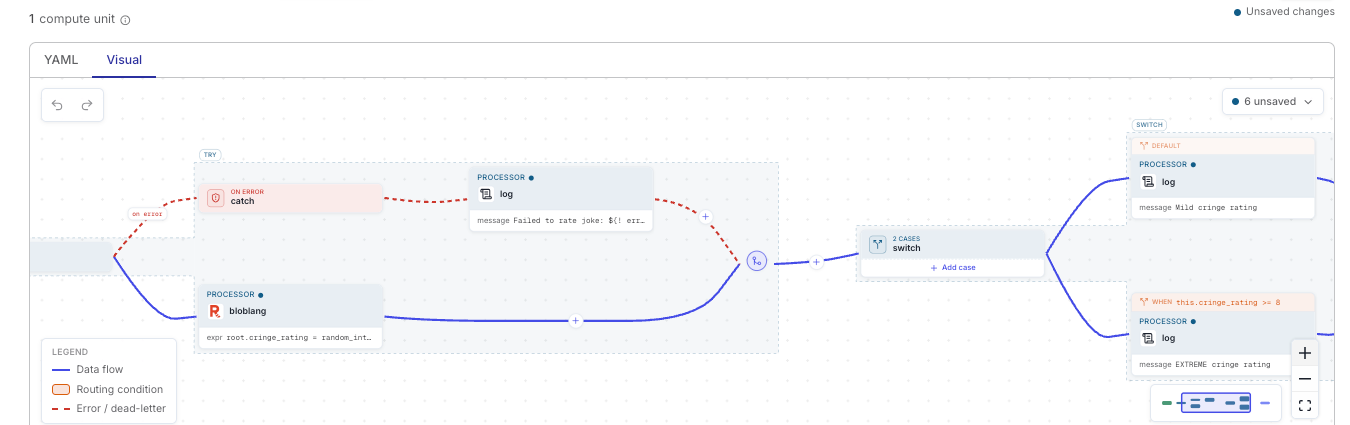 The Visual tab rendering a switch with two cases and a try/catch pair joined by a dashed ON ERROR line